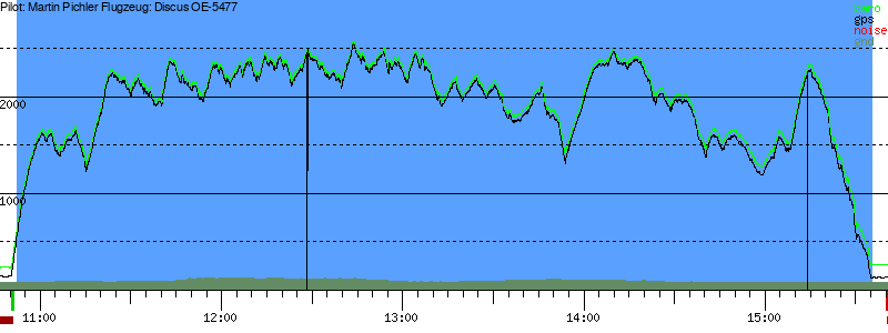 Barometer